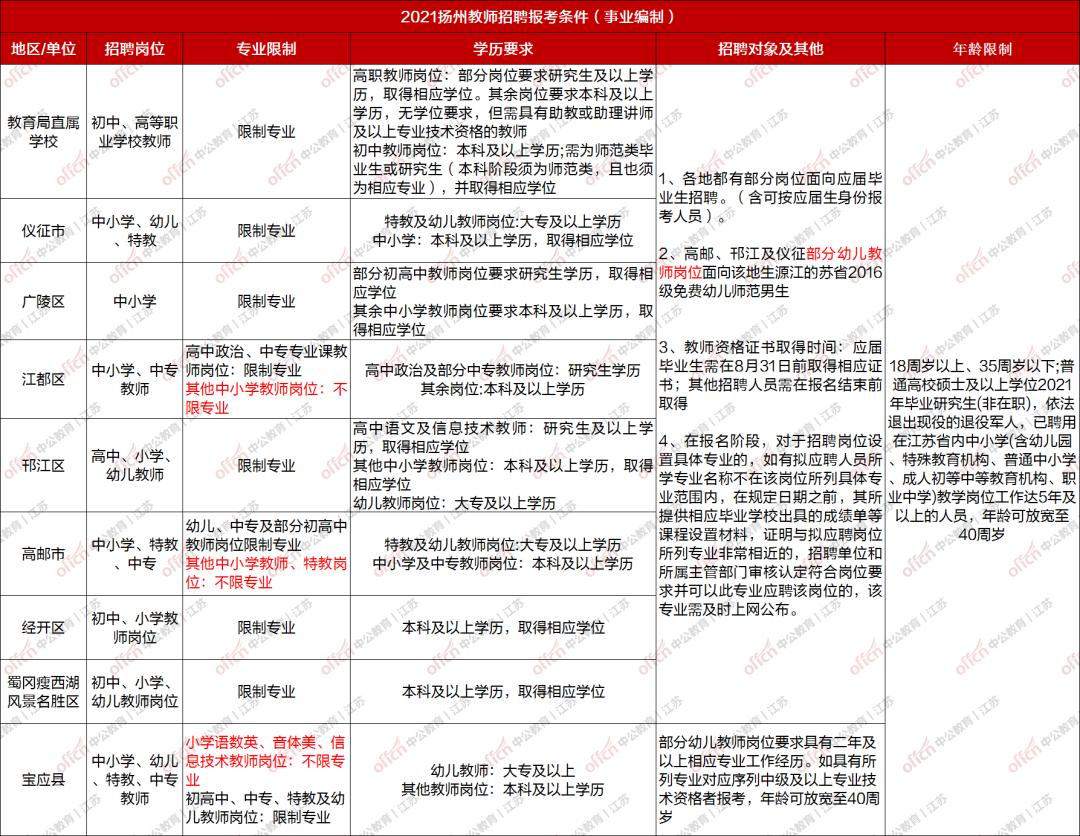 江都最新招聘信息全面匯總