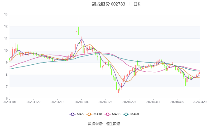 凱龍股份最新消息全面解讀與分析