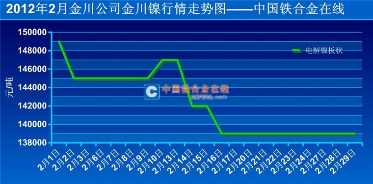 直播 第144頁