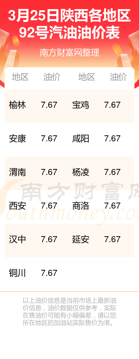 陜西油價調(diào)整最新動態(tài)，市場趨勢及影響深度解析