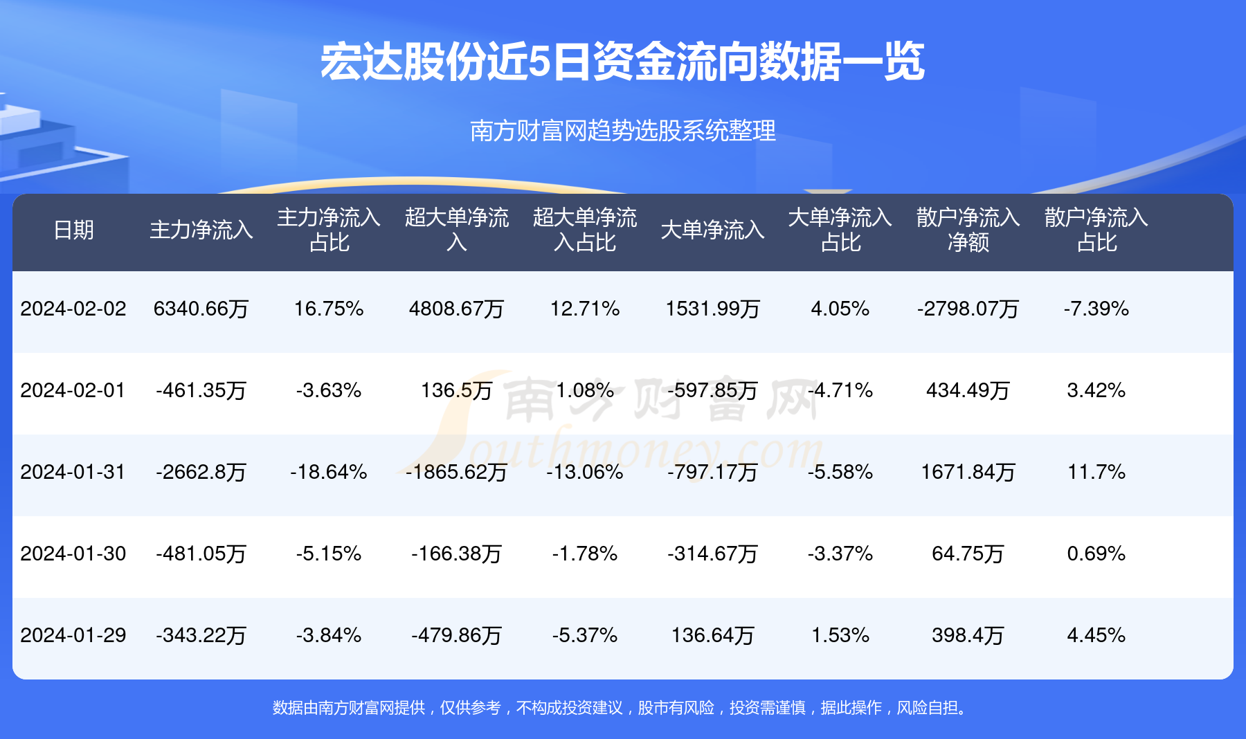 宏達(dá)股份最新消息全面解讀與分析