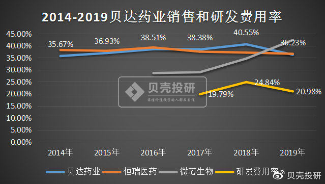 貝達藥業(yè)最新消息全面解讀