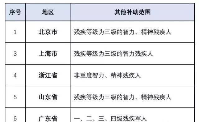 三級殘疾證最新政策解讀與福利詳解