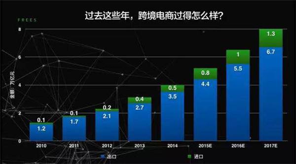 跨境電商最新動態(tài)概覽