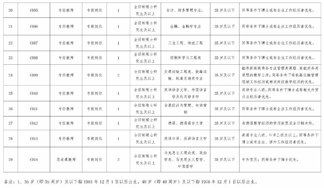 新邵最新招聘信息匯總