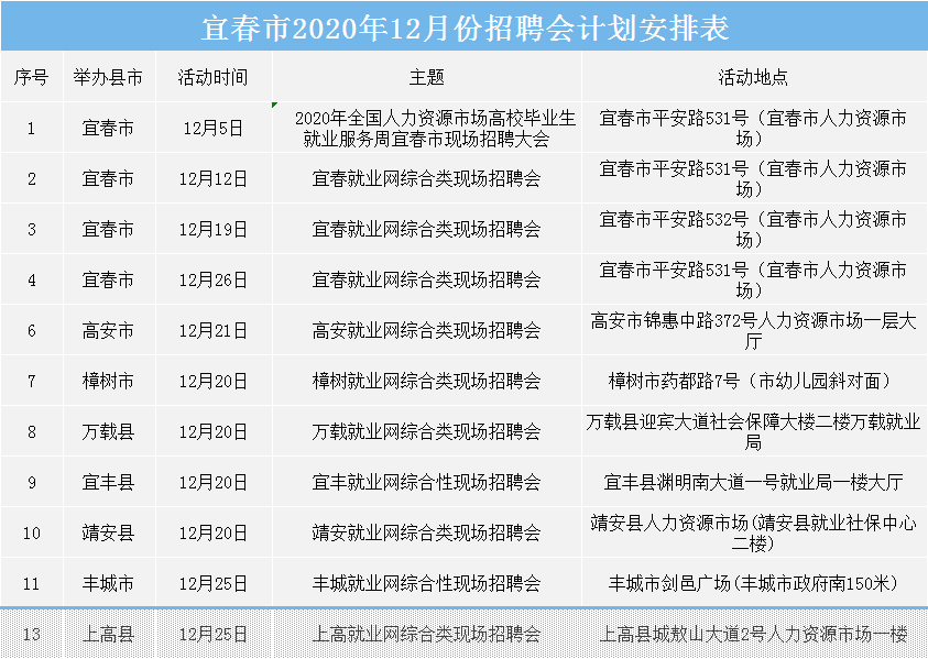 宜春袁州區最新招聘動態及其社會影響分析