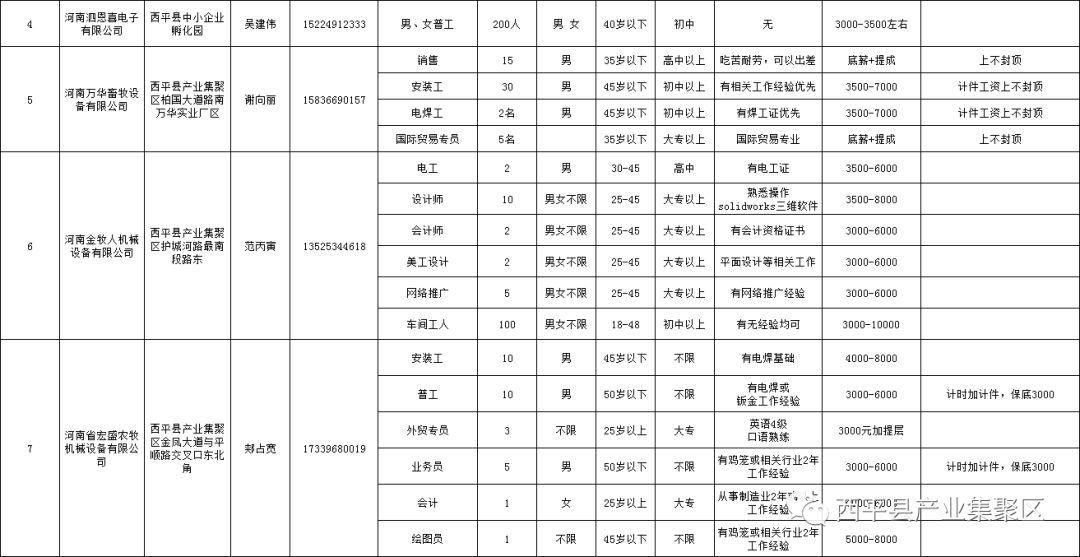 西平縣最新招聘信息匯總