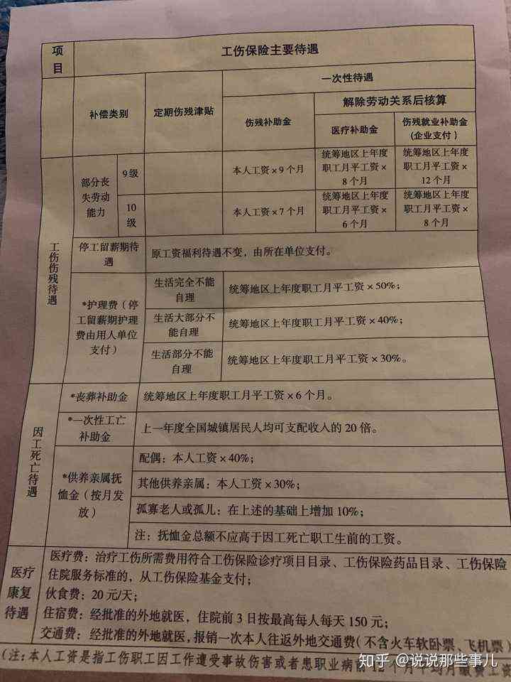 最新十級傷殘鑒定標準全面解析