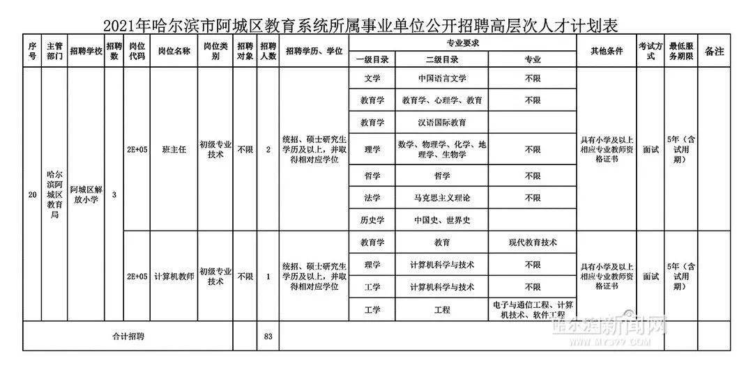 阿城最新招聘信息港，職場人士首選招聘平臺