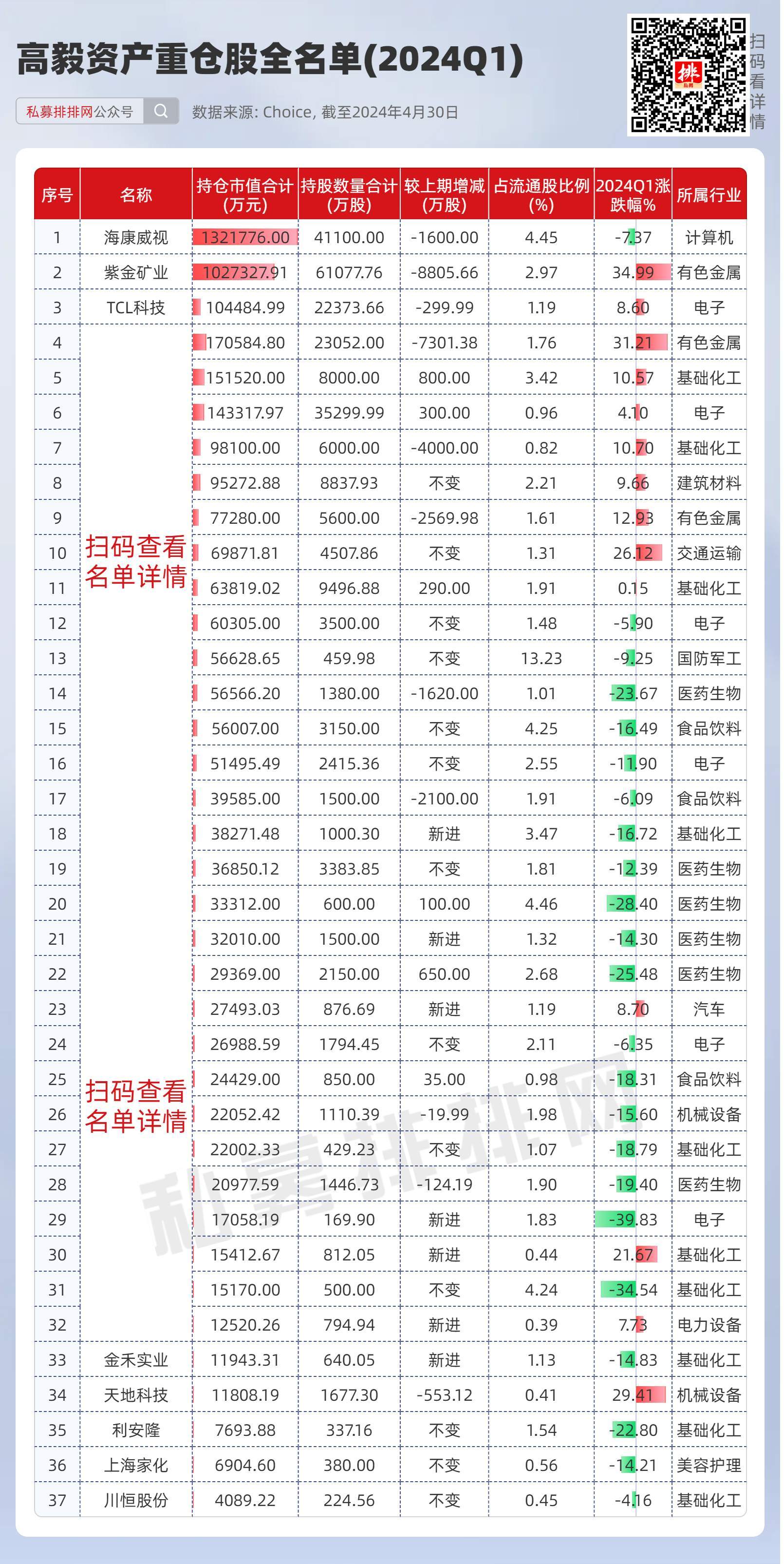 馮柳最新持股動向揭秘，深度解析及前景展望