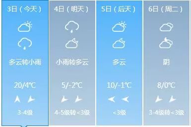 衡水最新天氣預報概覽