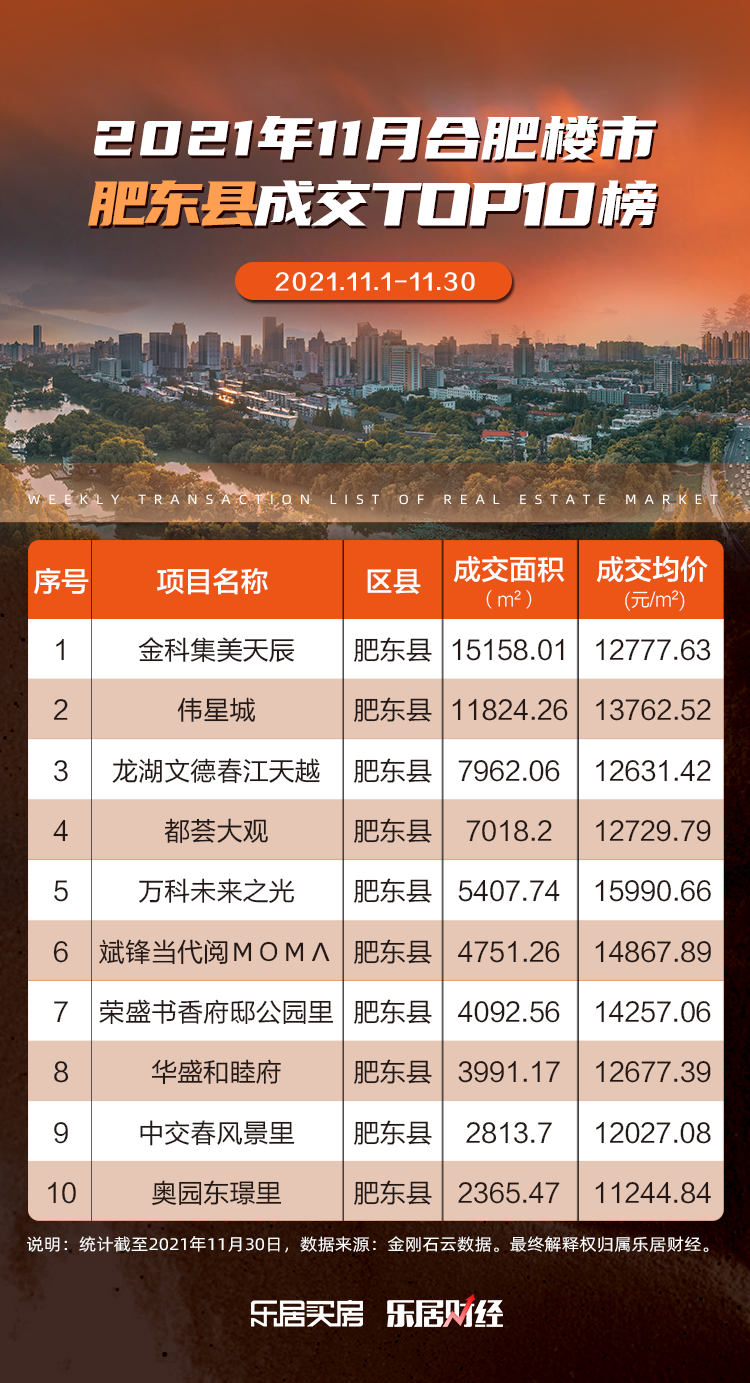 肥東房價動態，市場走勢、影響因素與未來展望