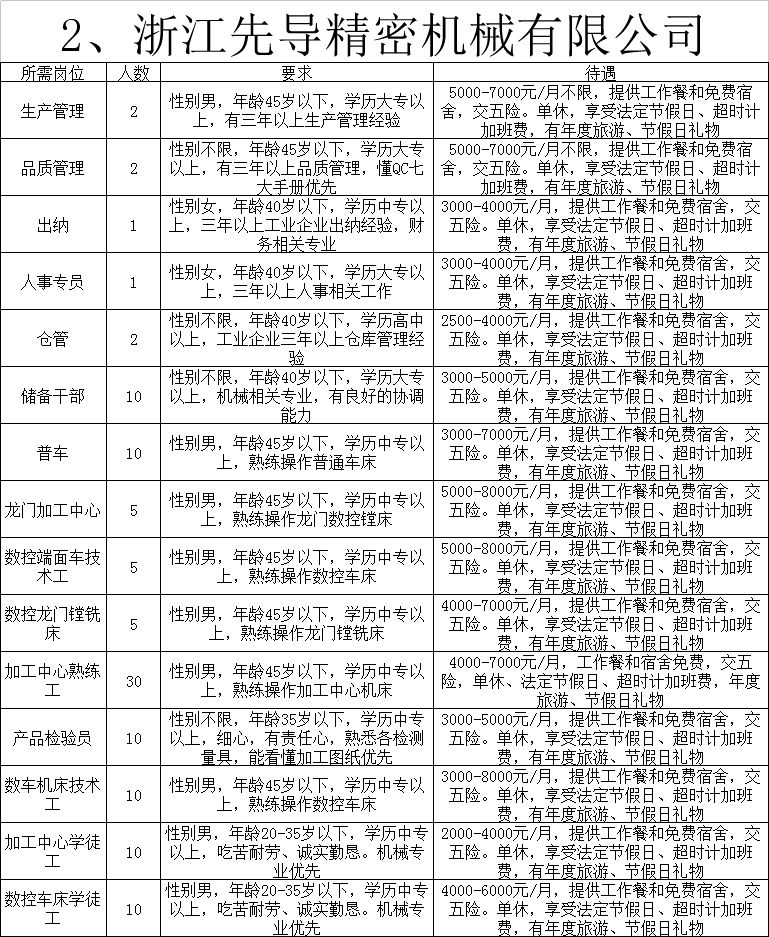 常山最新招工信息及其社會(huì)影響分析