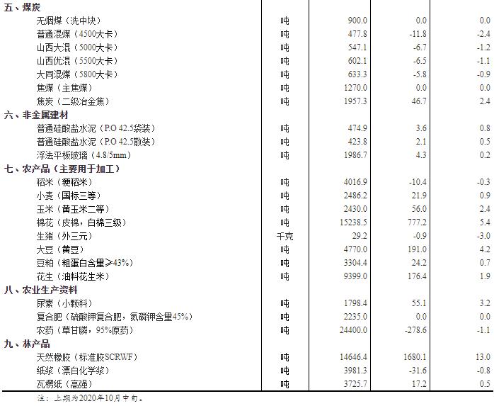 苯乙烯最新報(bào)價(jià)與市場(chǎng)動(dòng)態(tài)深度解析