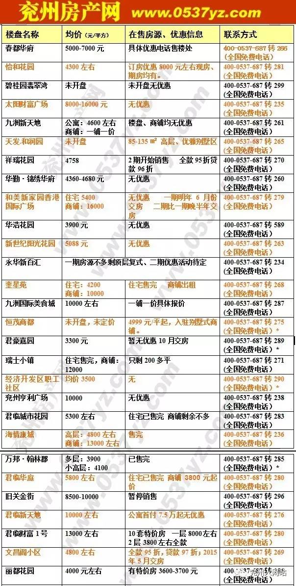 兗州最新招聘信息，職業(yè)發(fā)展的新天地探尋