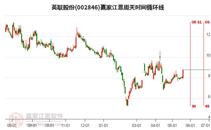 英聯(lián)股份最新消息全面解讀與分析