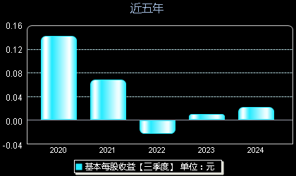 直播 第130頁