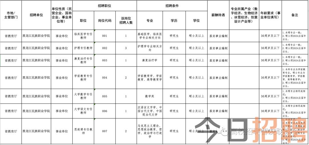 賓縣最新招聘信息全面解析