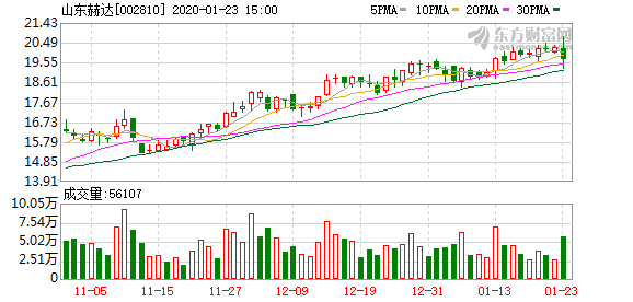 夢想與探索 第119頁