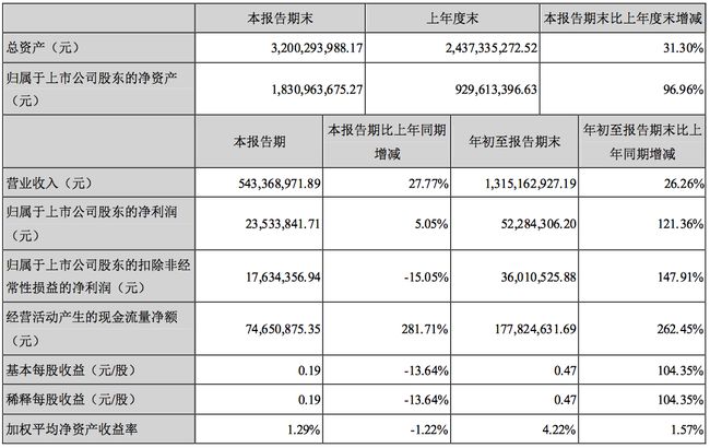 三利譜引領行業變革，展現未來發展潛力最新消息