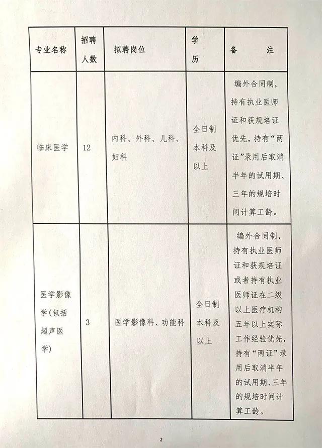 楚雄最新招聘動態(tài)與職業(yè)機會展望