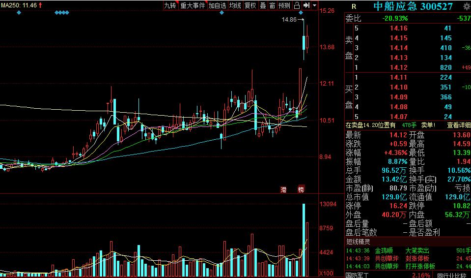 新晨科技引領科技創(chuàng)新，開啟發(fā)展新征程