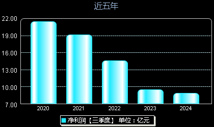 東方能源引領(lǐng)轉(zhuǎn)型，塑造未來能源格局新篇章