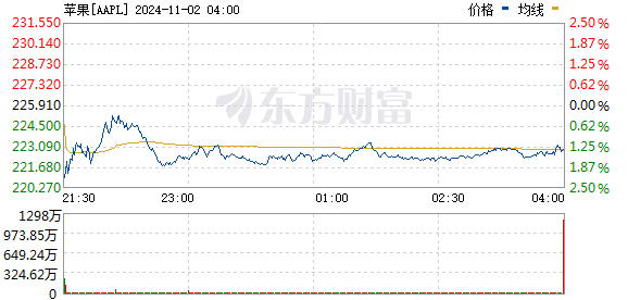 今日美股行情走勢(shì)深度解析