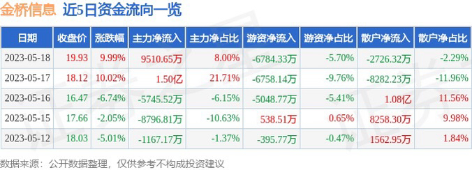 金橋信息最新動(dòng)態(tài)全面解讀