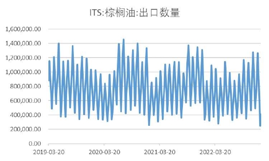 棕櫚期貨最新動(dòng)態(tài)，市場(chǎng)走勢(shì)、影響因素與未來(lái)展望