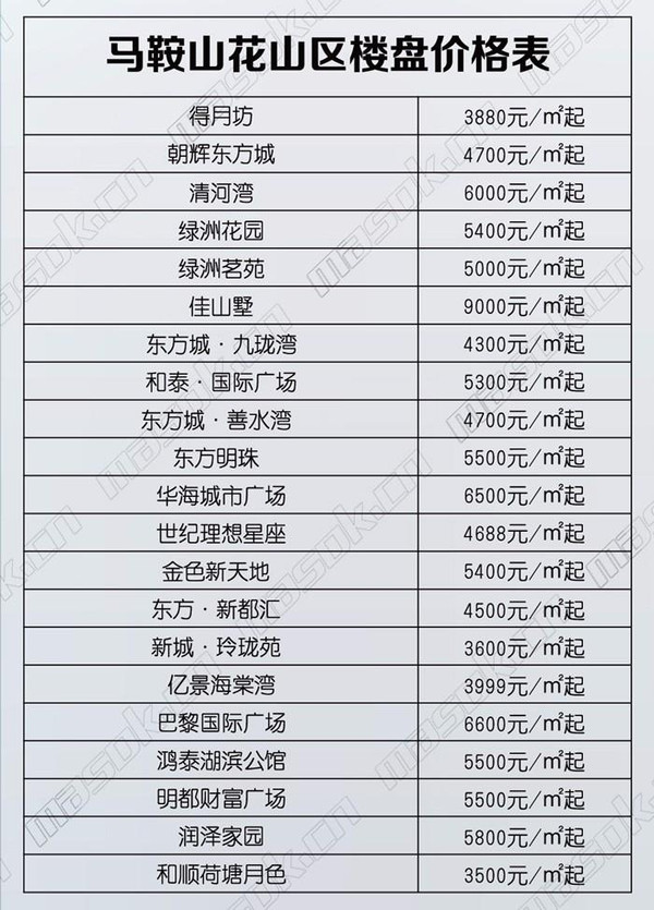 馬鞍山最新房?jī)r(jià)表揭示市場(chǎng)動(dòng)態(tài)