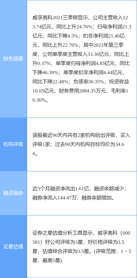 威孚高科最新消息全面解讀