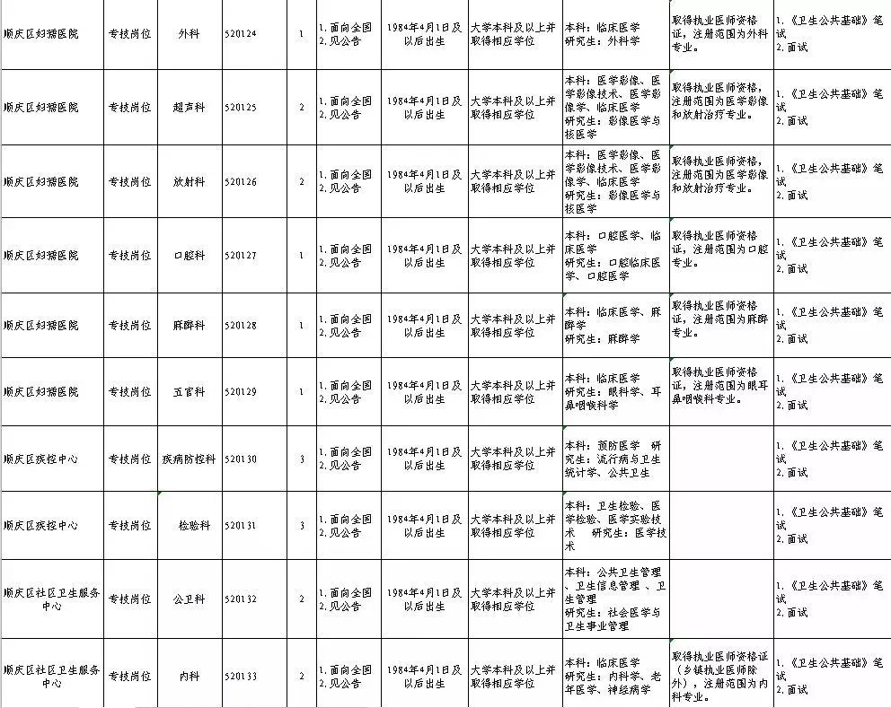 南充求職招聘最新動態及人才市場的繁榮景象