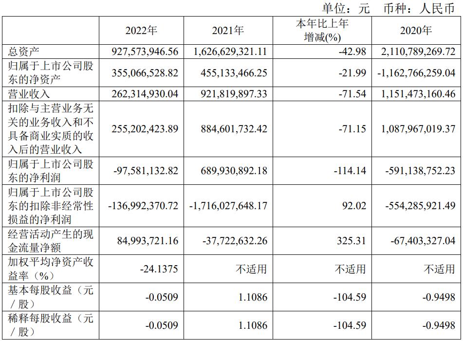 實(shí)達(dá)集團(tuán)最新消息全面解讀與分析