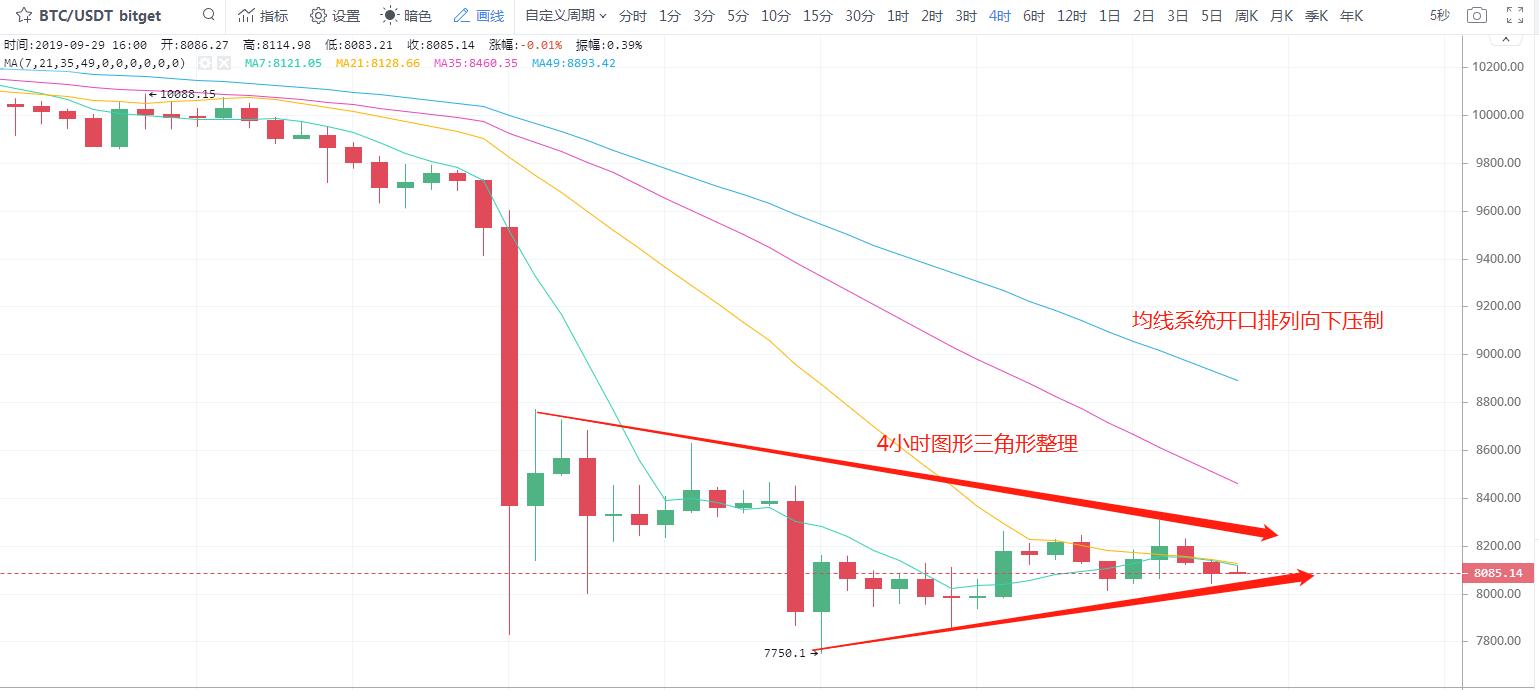 比特幣行情走勢最新分析與展望，未來趨勢展望及投資建議