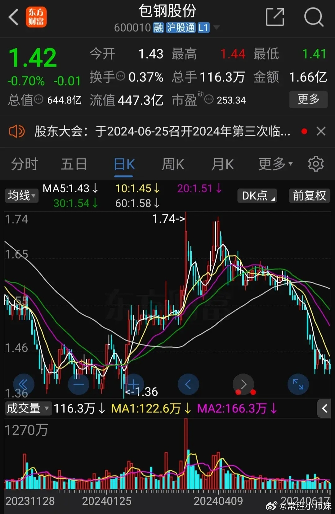 包鋼股份最新動(dòng)態(tài)更新，今日消息一覽