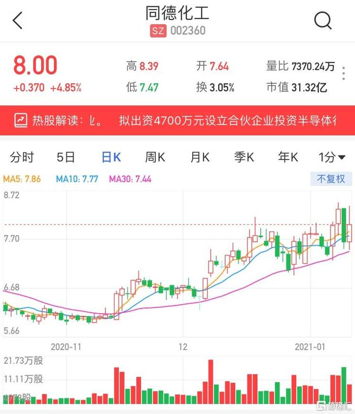 同德化工最新消息深度解讀與分析