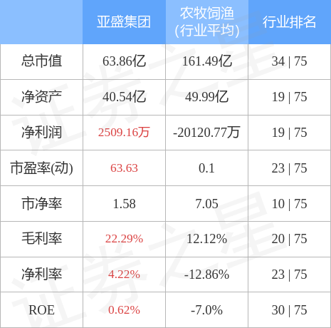 亞盛集團最新消息全面解讀