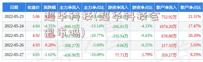 超華科技引領前沿科技，開啟未來新篇章