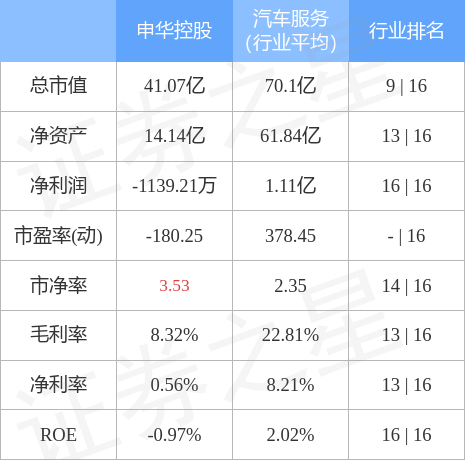 申華控股最新消息全面解讀