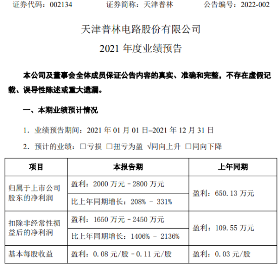 天津普林最新動(dòng)態(tài)全面解析