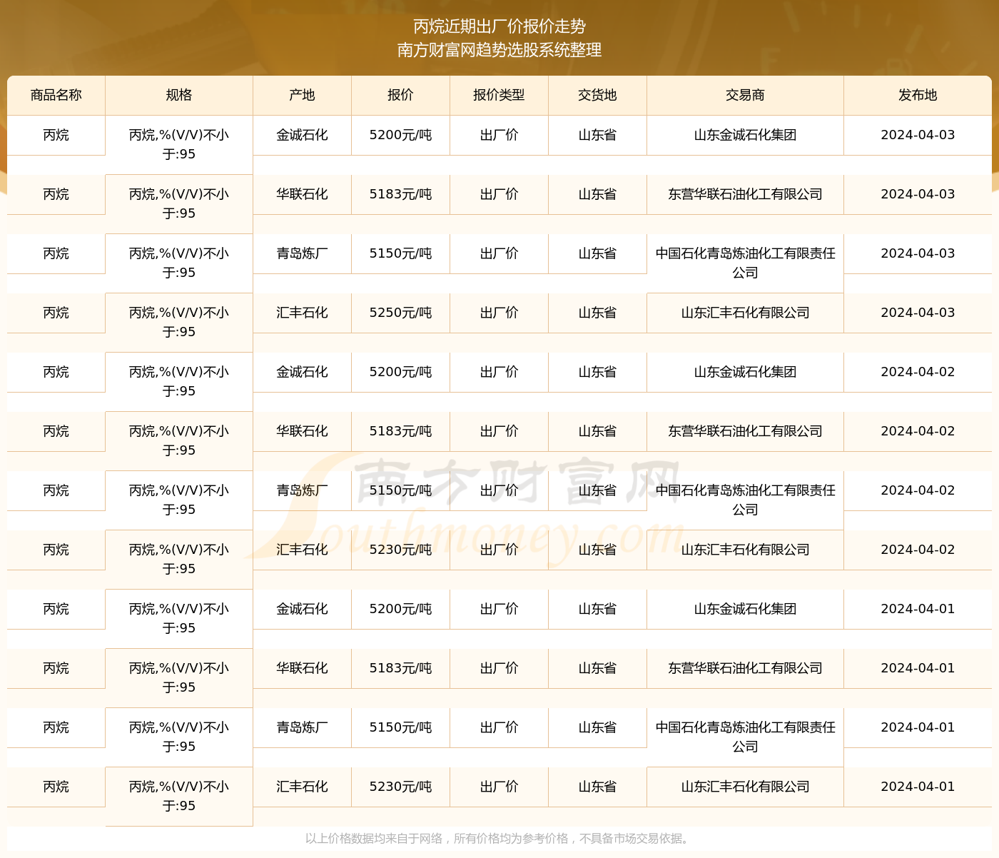 丙烷價格動態(tài)，最新查詢、市場趨勢及影響因素深度解析