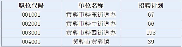 黃驊市最新招聘信息全面概覽