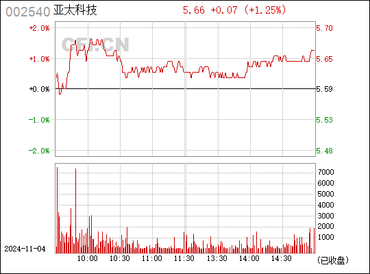 亞太科技引領科技創新浪潮，重塑未來產業格局