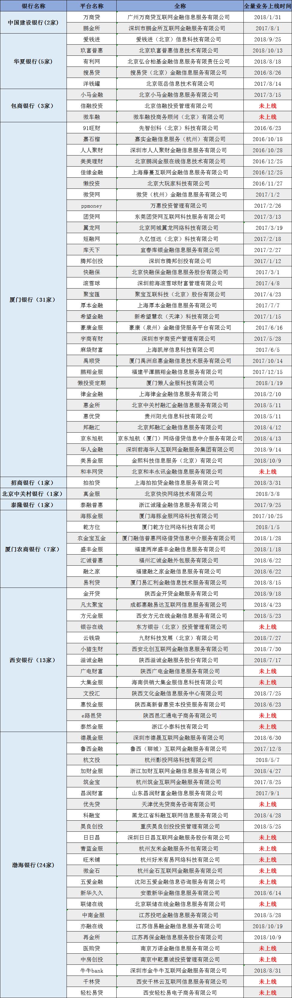 熱點 第116頁