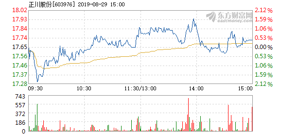 正川股份最新動態全面解讀