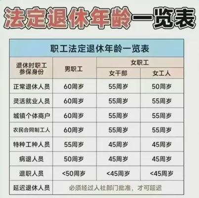 工人退休年齡最新規定及其社會影響分析