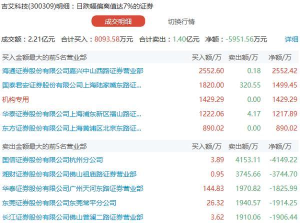 吉艾科技最新動態(tài)全面解讀