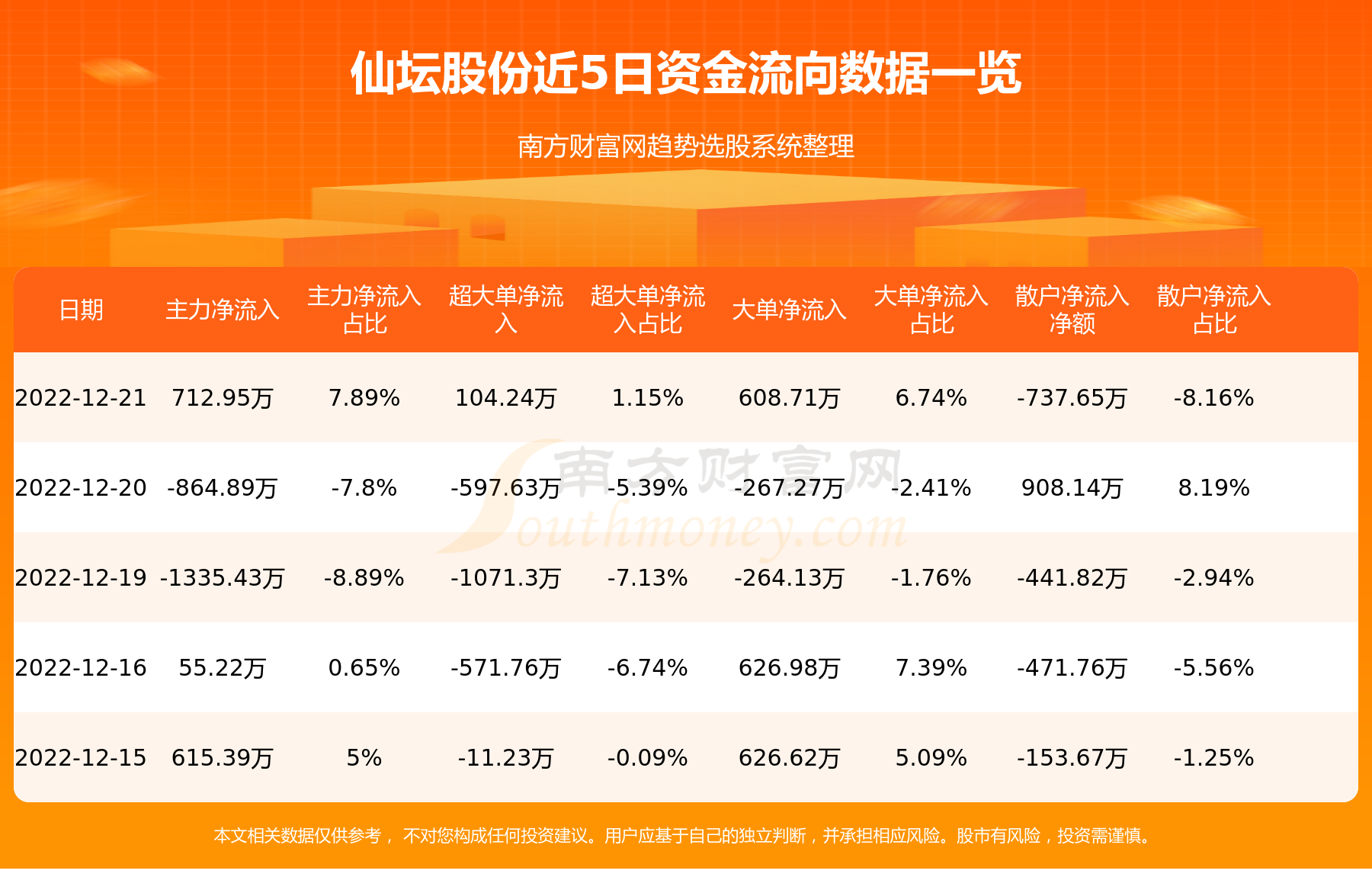 仙壇股份引領(lǐng)行業(yè)變革，塑造未來禽業(yè)巨頭地位