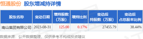 恒通科技最新消息全面解析